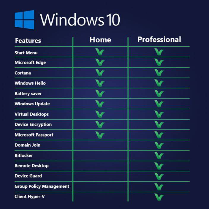 Microsoft Windows 10 Pro 32/64-Bit English | License Activation Key | Digital Download | FQC-08970 - INFINITE-ITECH