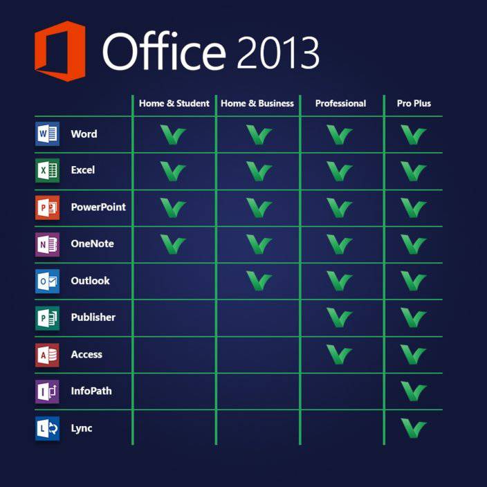 Microsoft Office 2013 Home and Business | Genuine Full Version | License - 1PC - INFINITE-ITECH