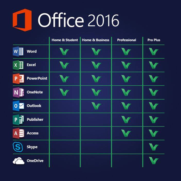 Microsoft Office 2016 Professional Plus | License Activation Key for 1 PC | Full Version | Australian Stock - INFINITE-ITECH