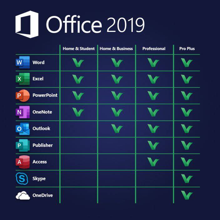Microsoft Office 2019 Home and Business | License Activation Key for 1 PC or MAC | Full Version | Australian Stock - INFINITE-ITECH