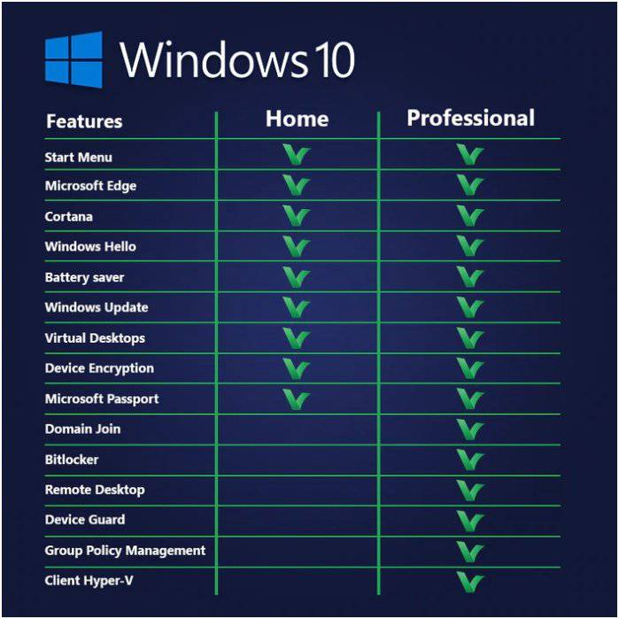 Microsoft Windows 10 Home 32/64-Bit English | License Activation Key for 1 PC | Full Version | KW9-00139 | Australian Stock - INFINITE-ITECH